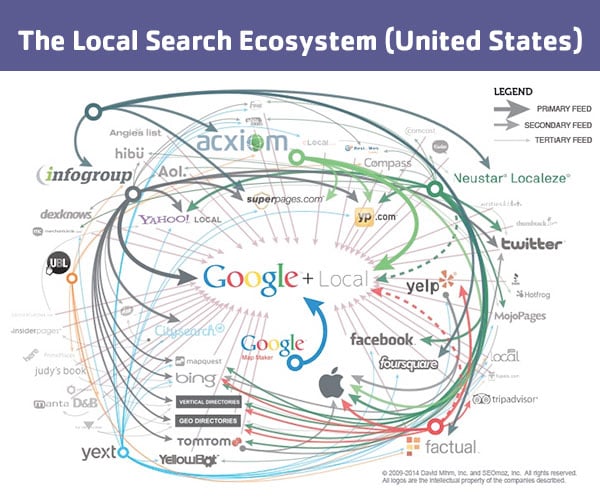 local-ecosystem